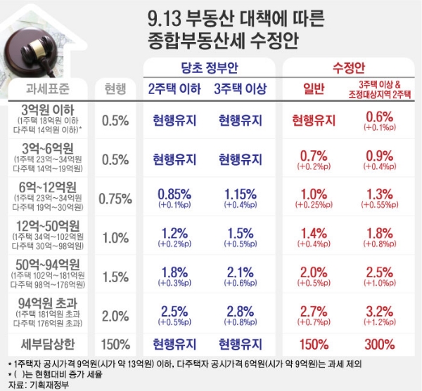 /그래픽=윤수민 디자이너