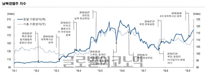 자료=NH투자증권