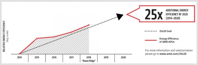 '25x20 이니셔티브' 연간 목표 달성 현황. 자료=AMD