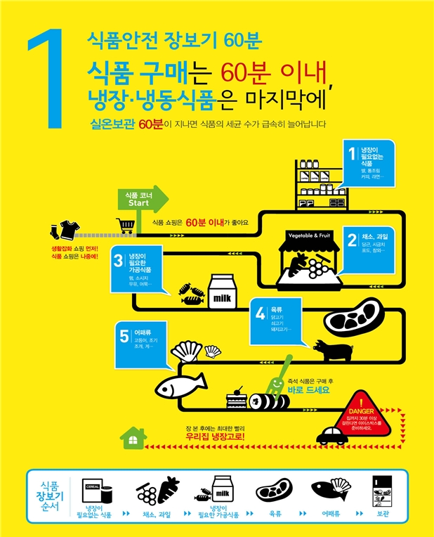 식품의약품안전처 제공