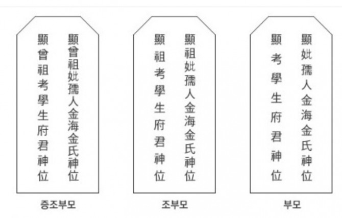 증조할아버지와 증조할머니, 할아버지와 할머니, 아버지와 어머니 지방쓰는 법.