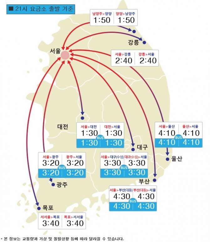 오후 9시 기준 서울 요금소 출발 기준 소요 시간 (사진=한국도로공사 홈페이지 캡처)