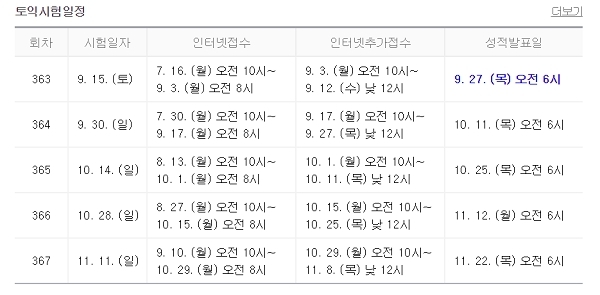 제363회 토익(TOEIC) 시험 결과가 오늘 발표되면서 과목별 난이도에 이목이 쏠린다. 캡처=네이버.