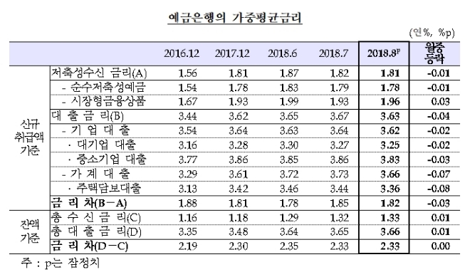 자료= 한국은행.