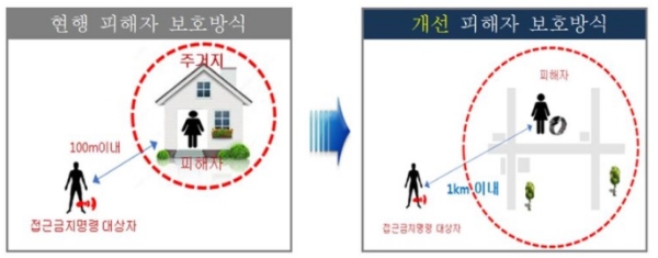/자료=법무부