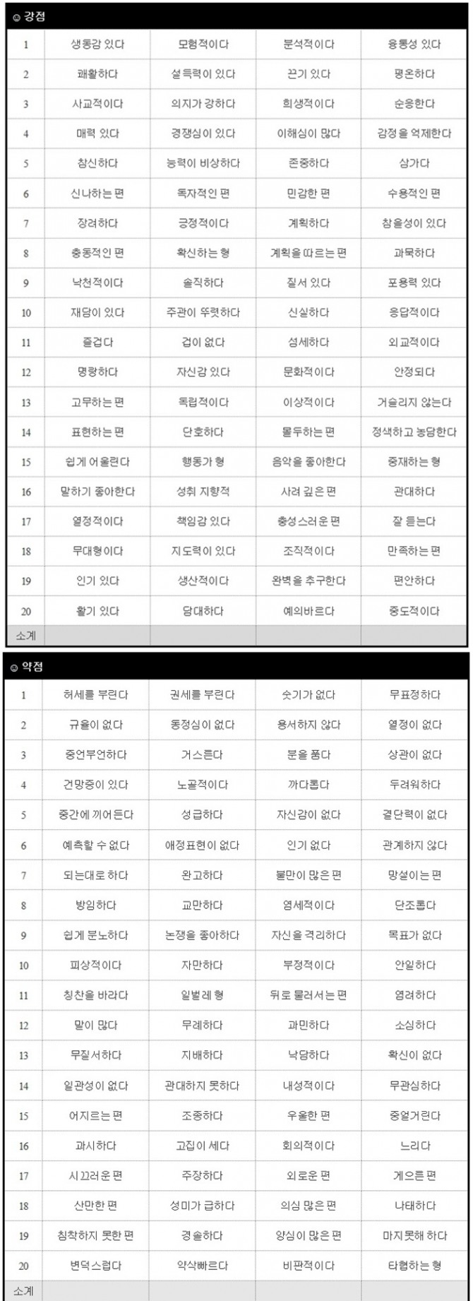 히포크라테스 기질테스트. 사진=SBS '집사부일체' 홈페이지