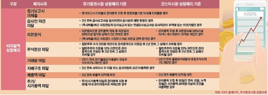 자료=한국거래소