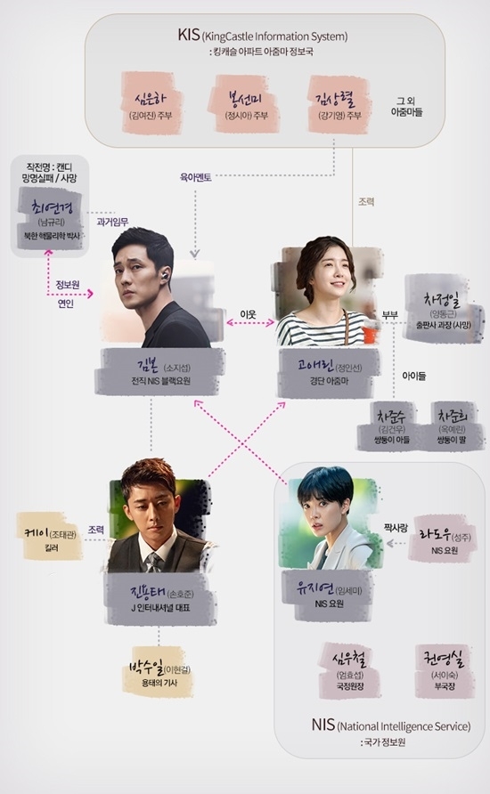 MBC 수목드라마 '내 뒤에 테리우스' 인물관계도. 사진=MBC 제공