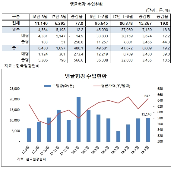 자료=글로벌이코노믹 정리