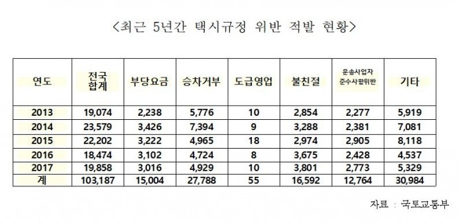 사진=이후삼 의원실 제공