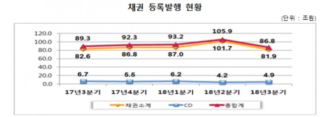 자료=한국예탁결제원(KSD)