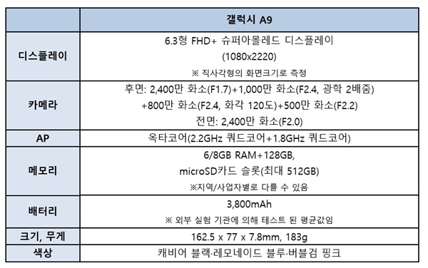 삼성전자의 중가형 고성능 쿼드카메라 스마트폰 갤럭시A9 스펙 (사진=삼성전자)