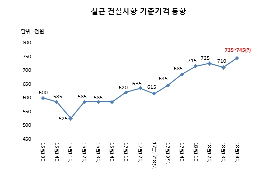 스틸프라이스 철강가격 DB 글로벌이코노믹 정리