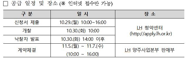 공급 일정과 장소. 자료=한국토지주택공사