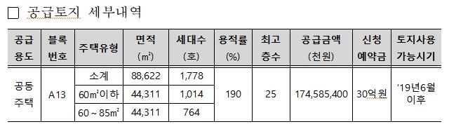 파주운정신도시 공급토지 세부내역. 자료=한국토지주택공사