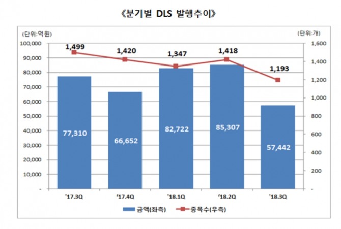 자료=한국예탁결제원(KSD)