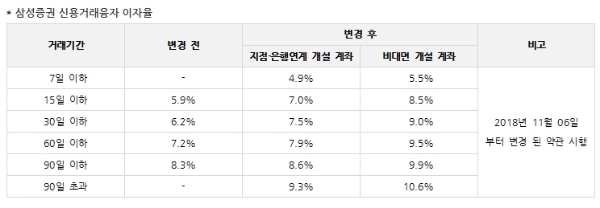 자료=삼성증권 홈페이지 캡처