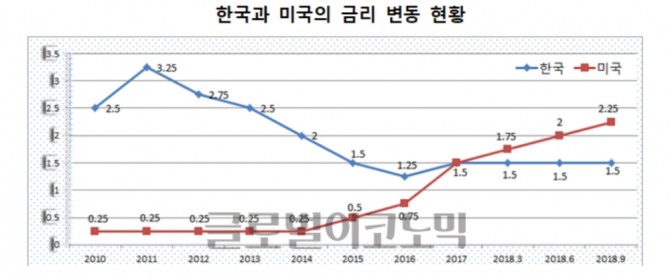 자료=한국은행, 김두관 더불어민주당 의원실 제공