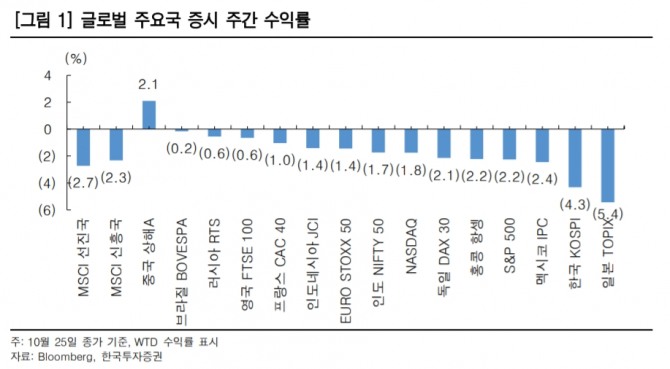 자료=한국투자증권