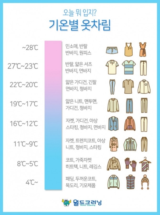 기온별 옷차림 표. 사진= 월드크리닝