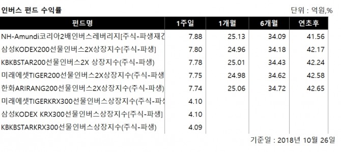 자료=KG제로인 제공