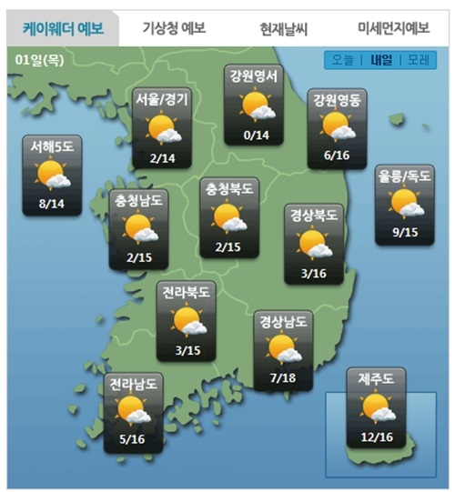 내일 전국날씨. 사진=케이웨더