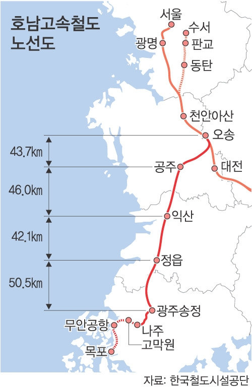자료=한국철도시설공단.