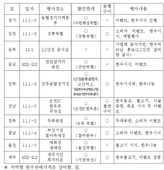 한우데이. 사진=전국한우협회