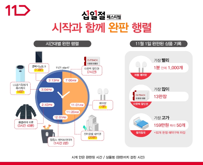 11번가 제공