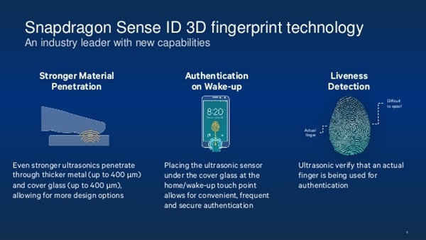 퀄컴의 초음파지문센서 센스ID(사진=퀄컴)