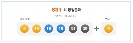 제831회 나눔로또 당첨결과