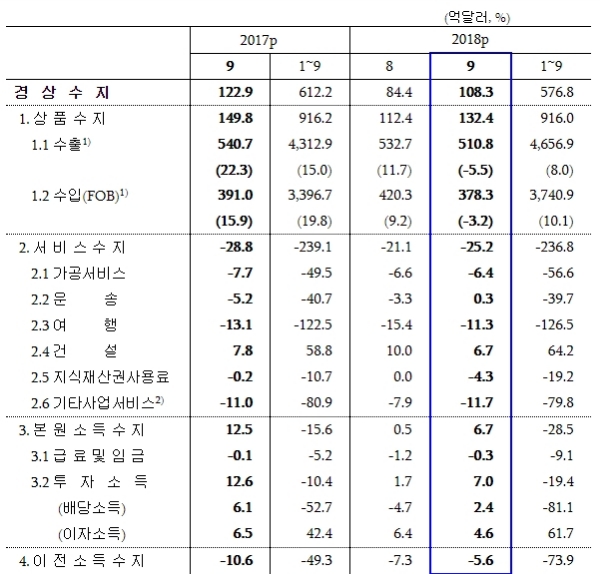 자료=한국은행