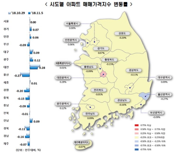 /자료=한국감정원