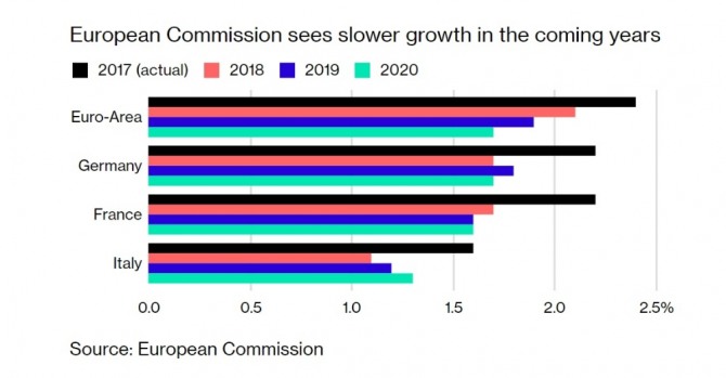 유로존 경제 성장률 전망치 2020년. 자료=유럽위원회