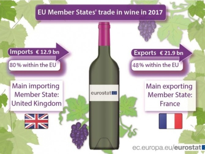 와인의 수출입 경로를 보여주는 그림. 자료=eurostat