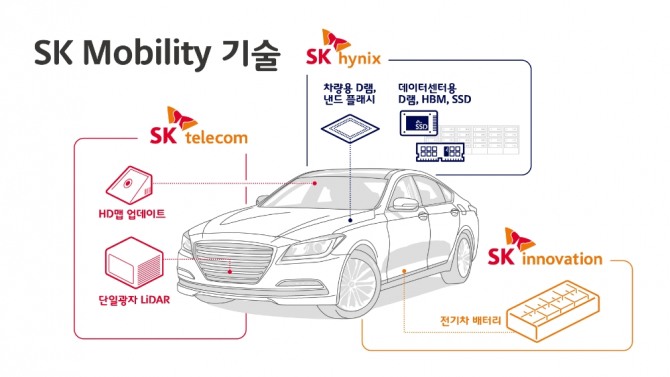 SK이노베이션·SK텔레콤·SK하이닉스 등 SK 주력계열사 3사가 'CES2019'에서 공동 부스를 마련한다.