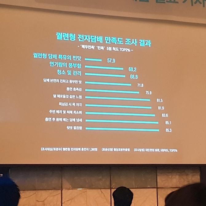 KT&G는 26일 서울 중구 소공로 더플라자에서 기자간담회를 열고 출시를 앞둔 릴 하이브리드를 공개했다. 사진=김혜림 기자