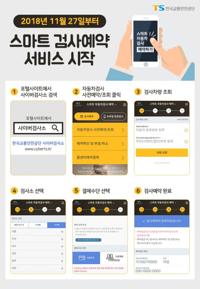 스마트 검사예약 서비스 인포그래픽. 사진=한국교통안전공사