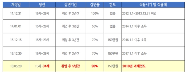 자료=고용노동부