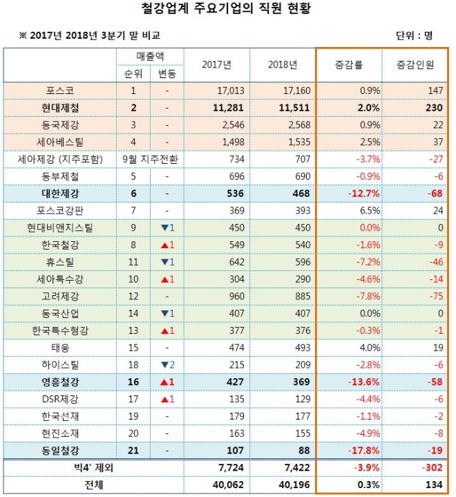 금융감독원/글로벌이코노믹 정리