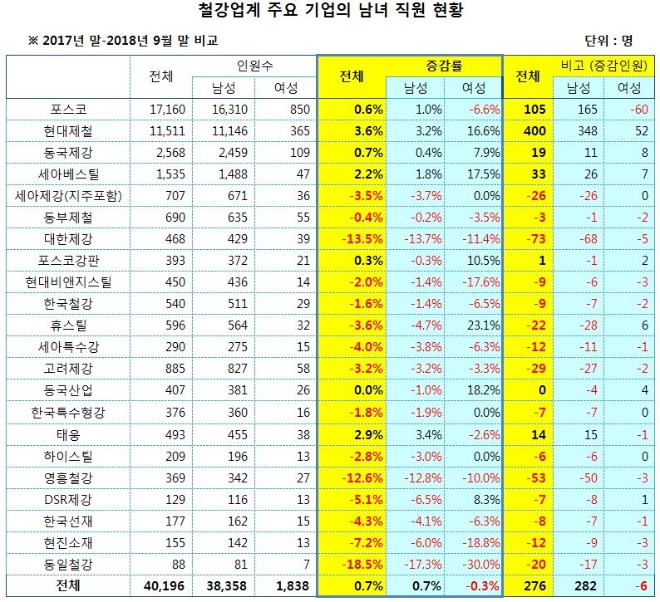 각사 공시/글로벌이코노믹 정리