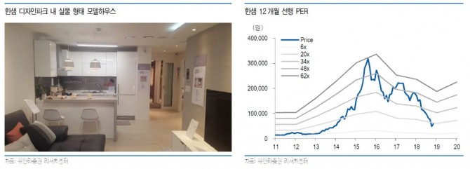 한샘 디자인파크 내 실물 형태 모델하우스 모습 자료=유안타증권