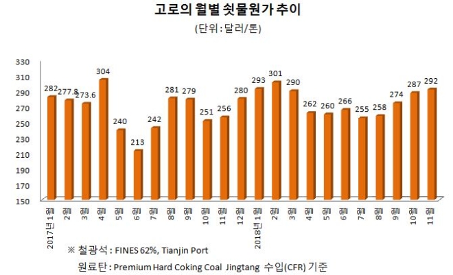 자료 : 관련업계/스틸프라이스 정리