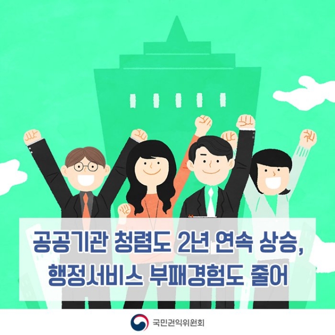 국민권익위원회 조사 결과에 따르면 공공기관 청렴도는 2년 연속 상승했다. 사진=국민권익위원회 트위터 캡처 