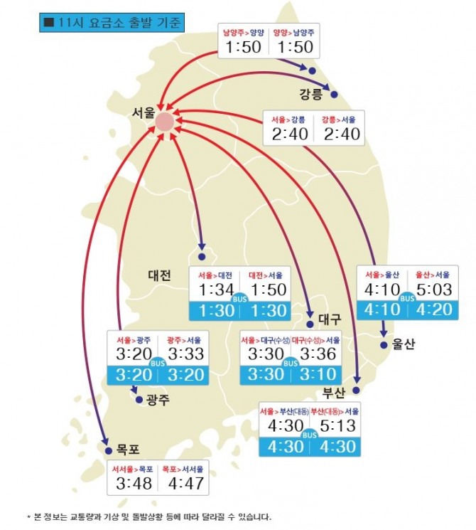 11시 요금소 출발 기준 주요 도시간 소요시간. 출처=한국도로공사