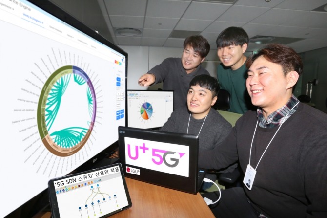 LG유플러스는 10일 가상화 기반 5G 장비의 효율적 관리와 신속한 확장을 가능하게 해주는 ‘5G SDN 스위치’를 개발하고 5G 상용망에 적용했다.