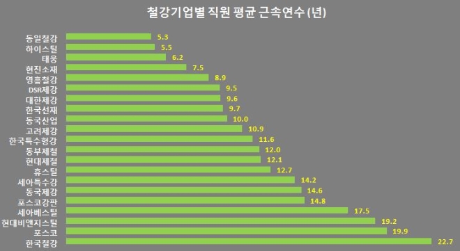 금융감독원/스틸프라이스 정리