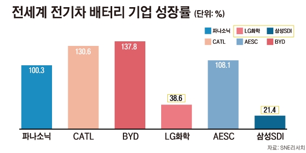 /그래픽=윤수민 디자이너