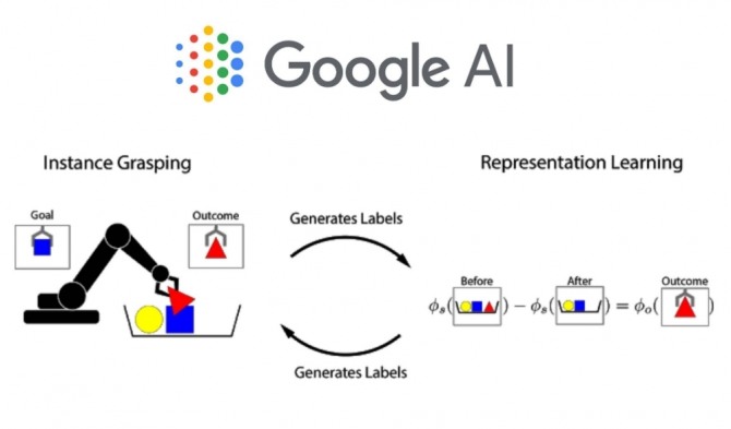 구글(Google) AI는 11일(현지 시간) 자기 학습 알고리즘 '그래스프2벡(Grasp2Vec)'을 발표했다. 자료=구글 AI