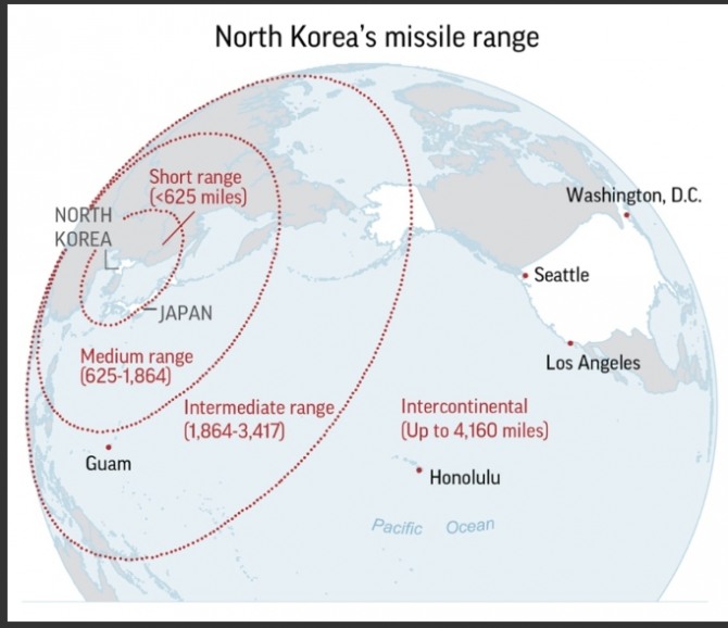 북한의 미사일별 사거리.자료=CSIS